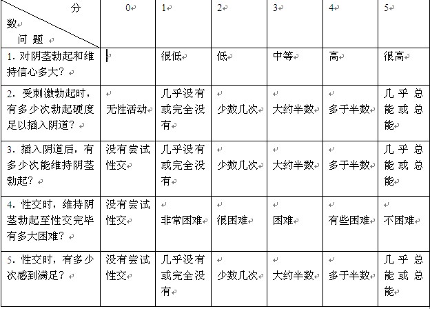 勃起功能國際問卷（ⅡEF-5）評分