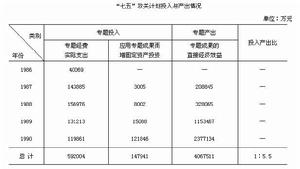 “七五”國家科技攻關計畫