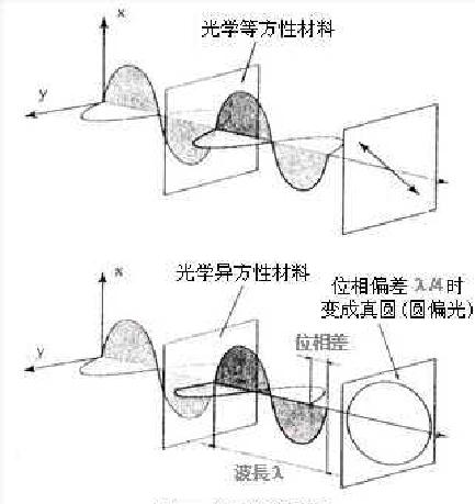 膜片形成