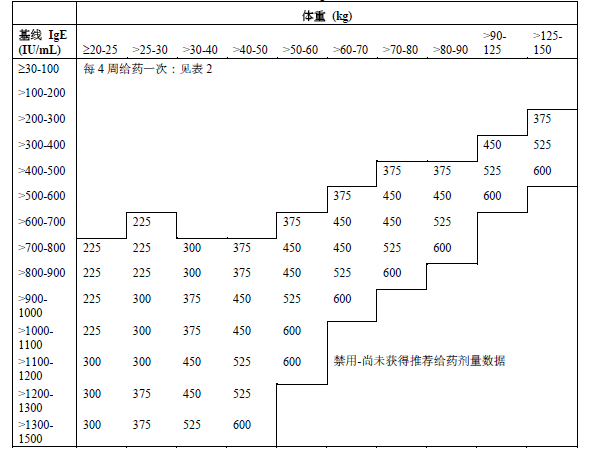 注射用奧馬珠單抗