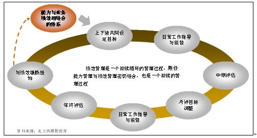 參與式激勵計畫