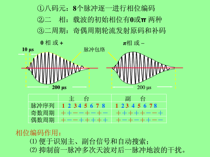 羅蘭C