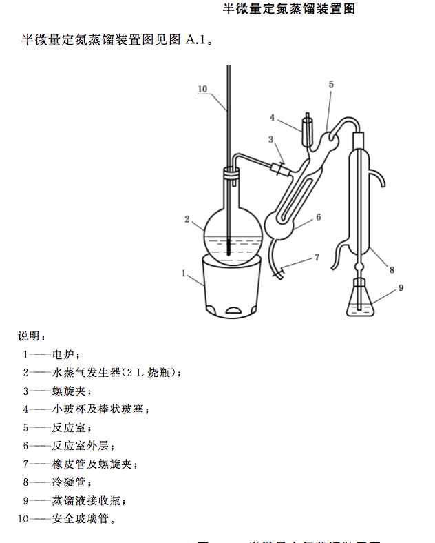 揮發性鹽基氮