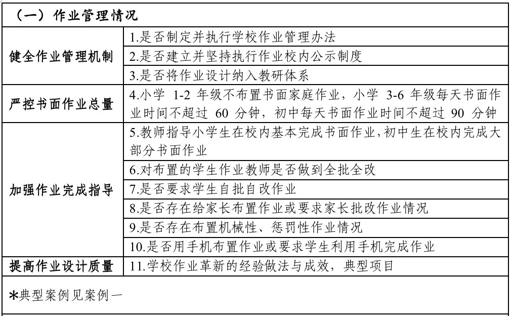 責任督學“雙減”實地督導工作指引