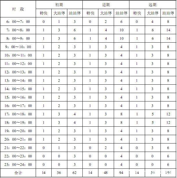 《全日行車計畫表》