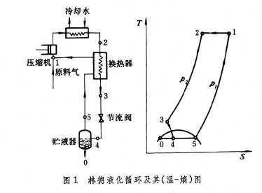 深低溫設備