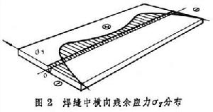 焊接應力和變形