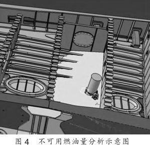 不可用燃油