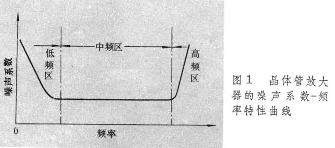 低噪聲放大器