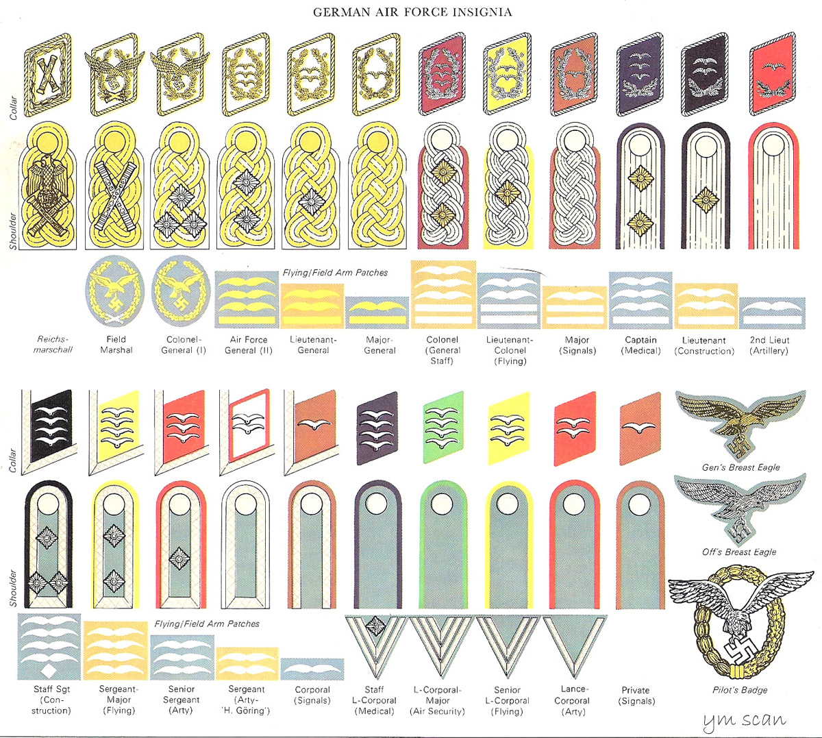 納粹德國空軍軍銜