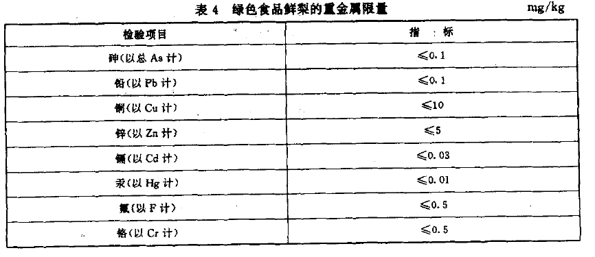 綠色食品：鮮梨