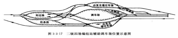 輔助調車場