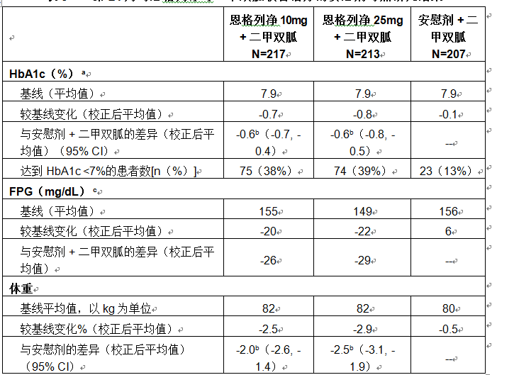 恩格列淨片