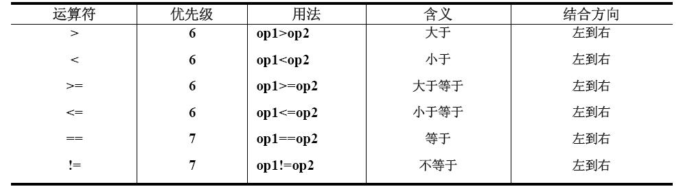 關係運算