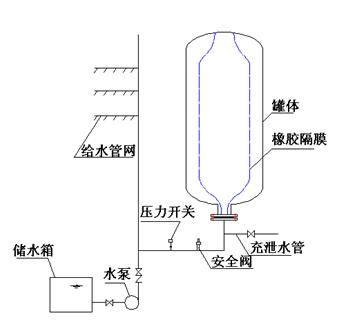 定壓補水機組