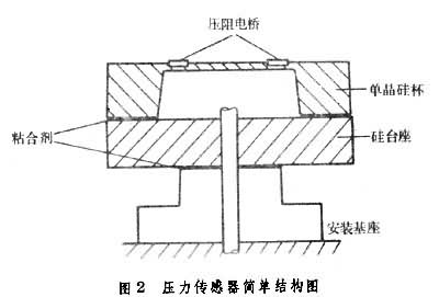 圖2