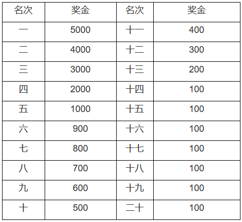 渭南國際馬拉松賽