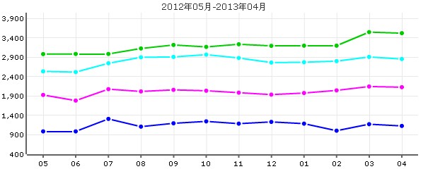 金都花好悅園