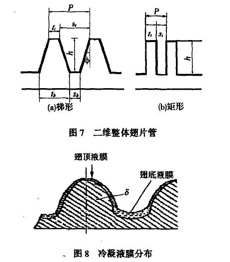 強化冷凝傳熱