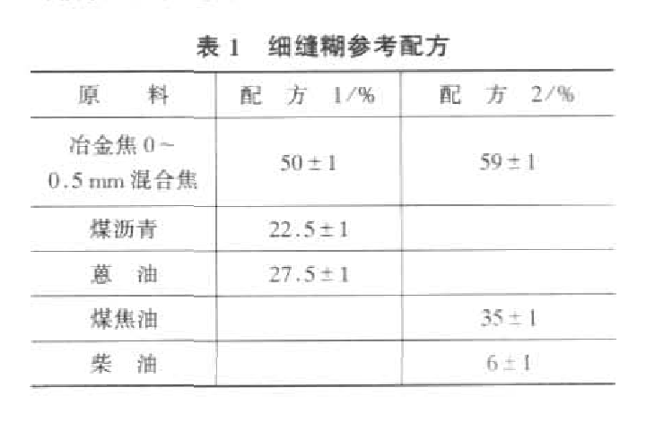 細縫糊