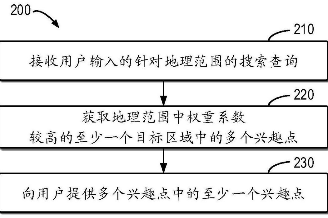 用於導航的方法、裝置、設備和介質