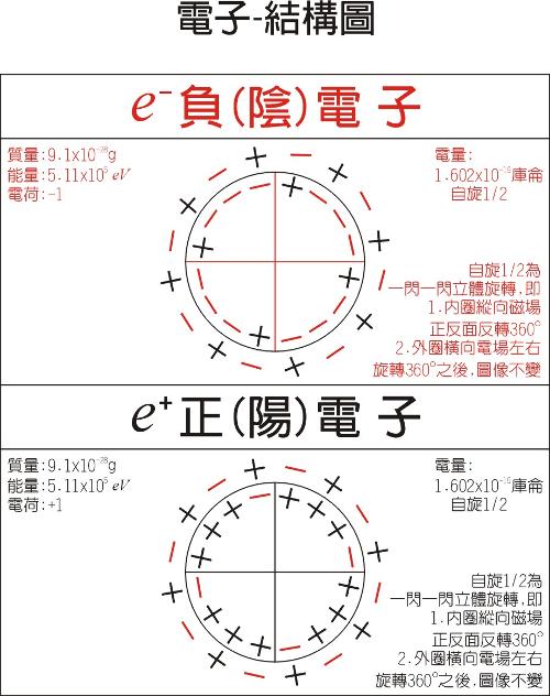 分數量子霍爾效應