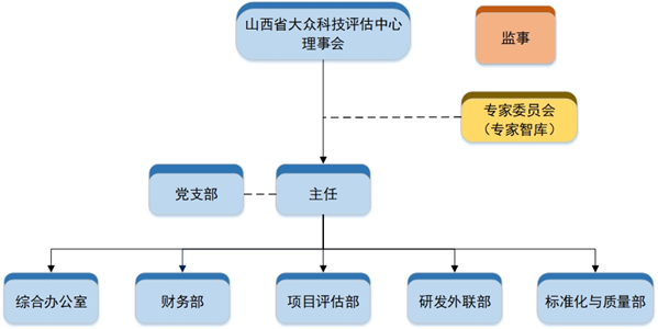 山西省大眾科技評估中心