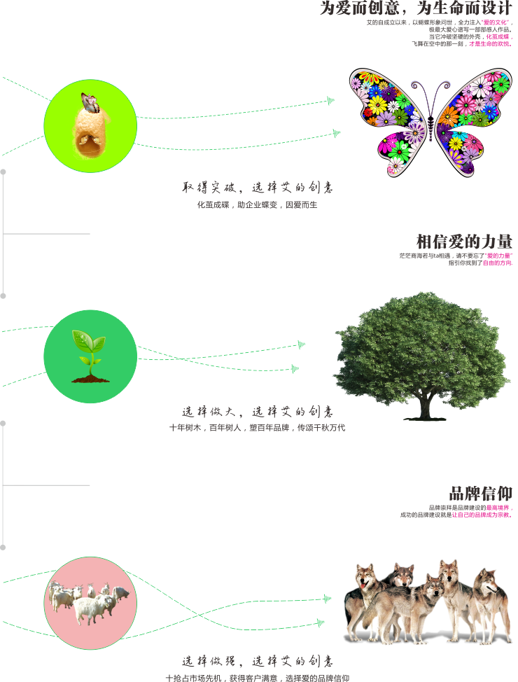 艾創意品牌設計公司