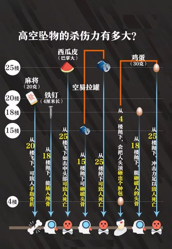 6·22長春高空拋物事件