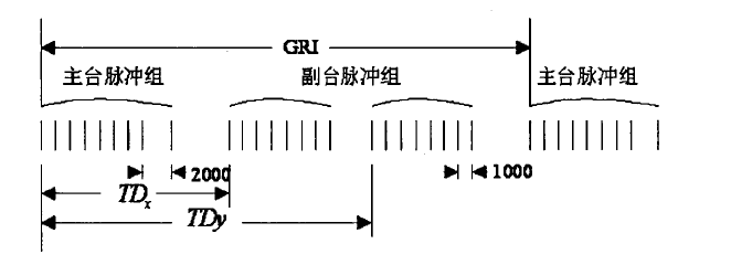 基本重複頻率