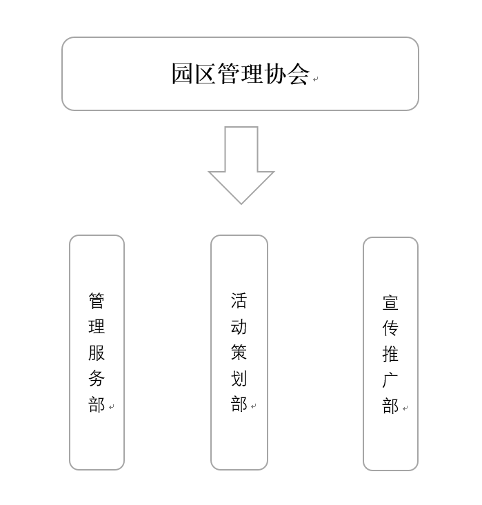 黑龍江大學創新創業園區管理協會