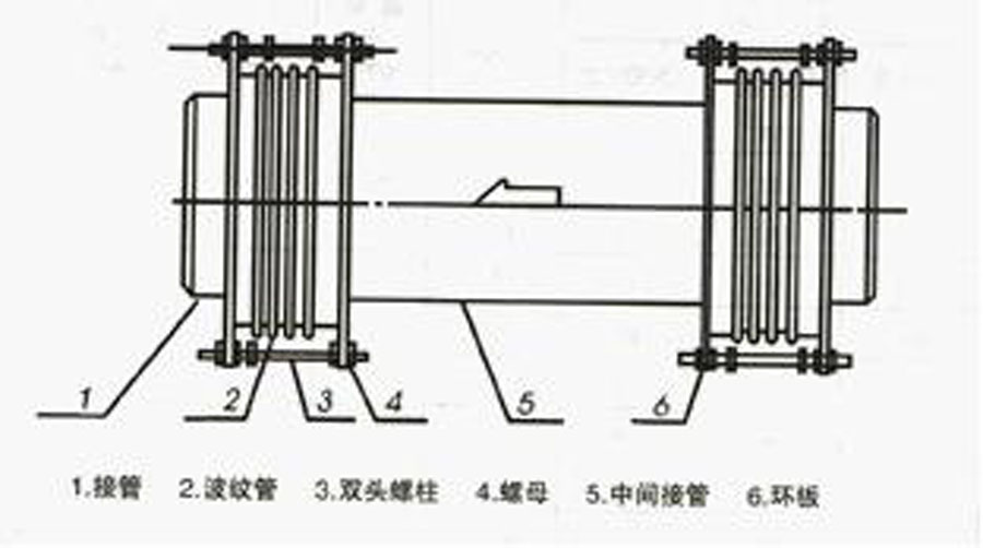 三維波紋補償器