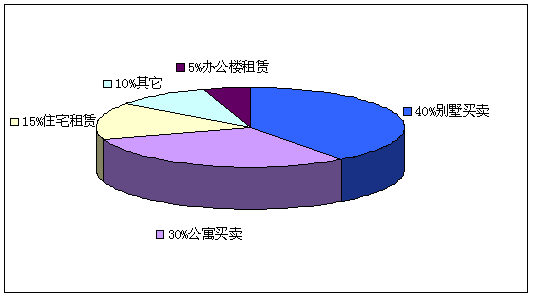 上海三千石房地產經濟有限公司