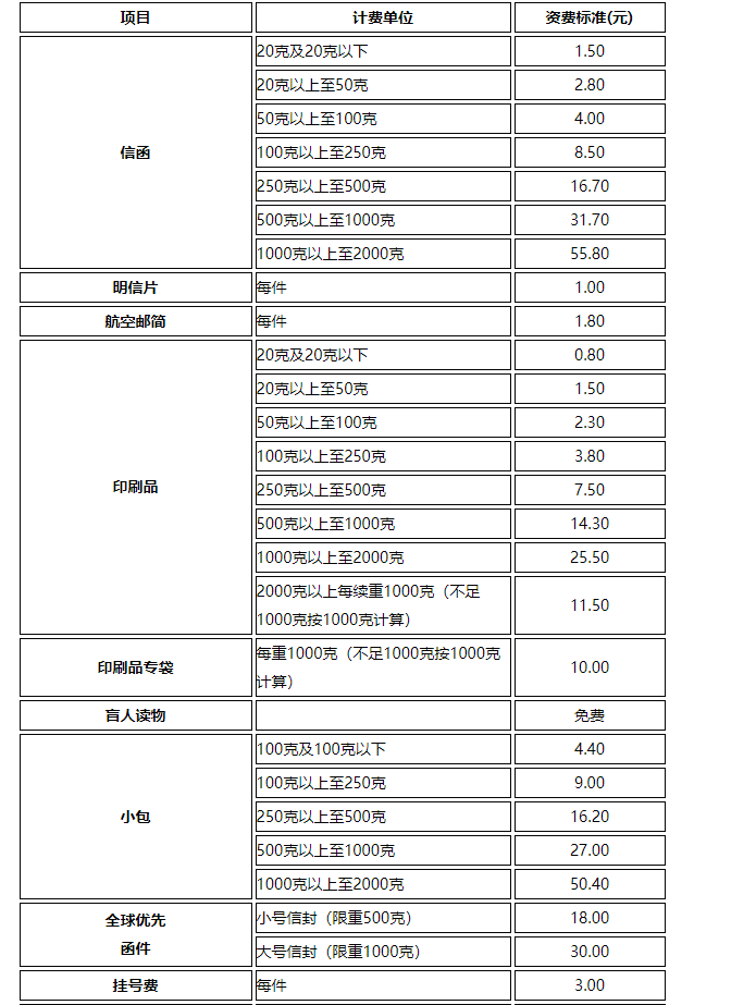 郵政基本資費