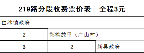 莆田市公共運輸有限公司