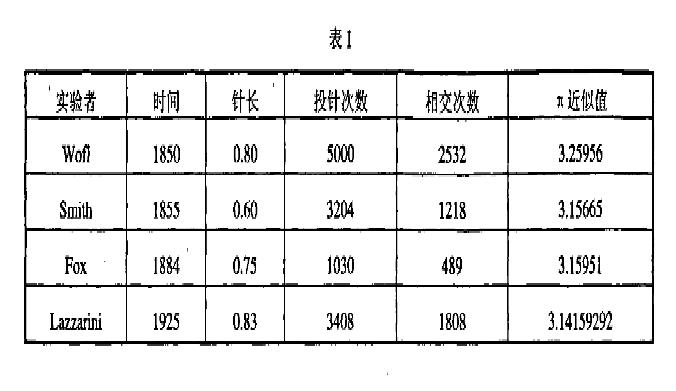 表1  投放實驗歷史情況