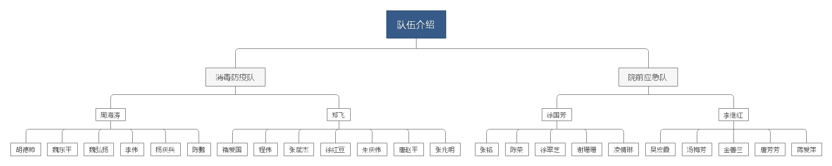 巢湖市空中120應急救援服務中心