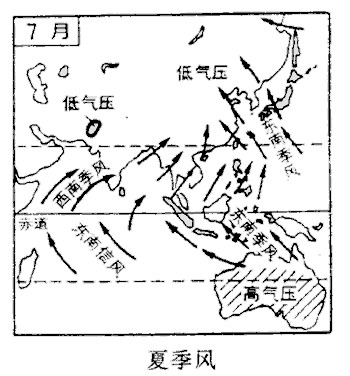 中心氣壓,夏季風