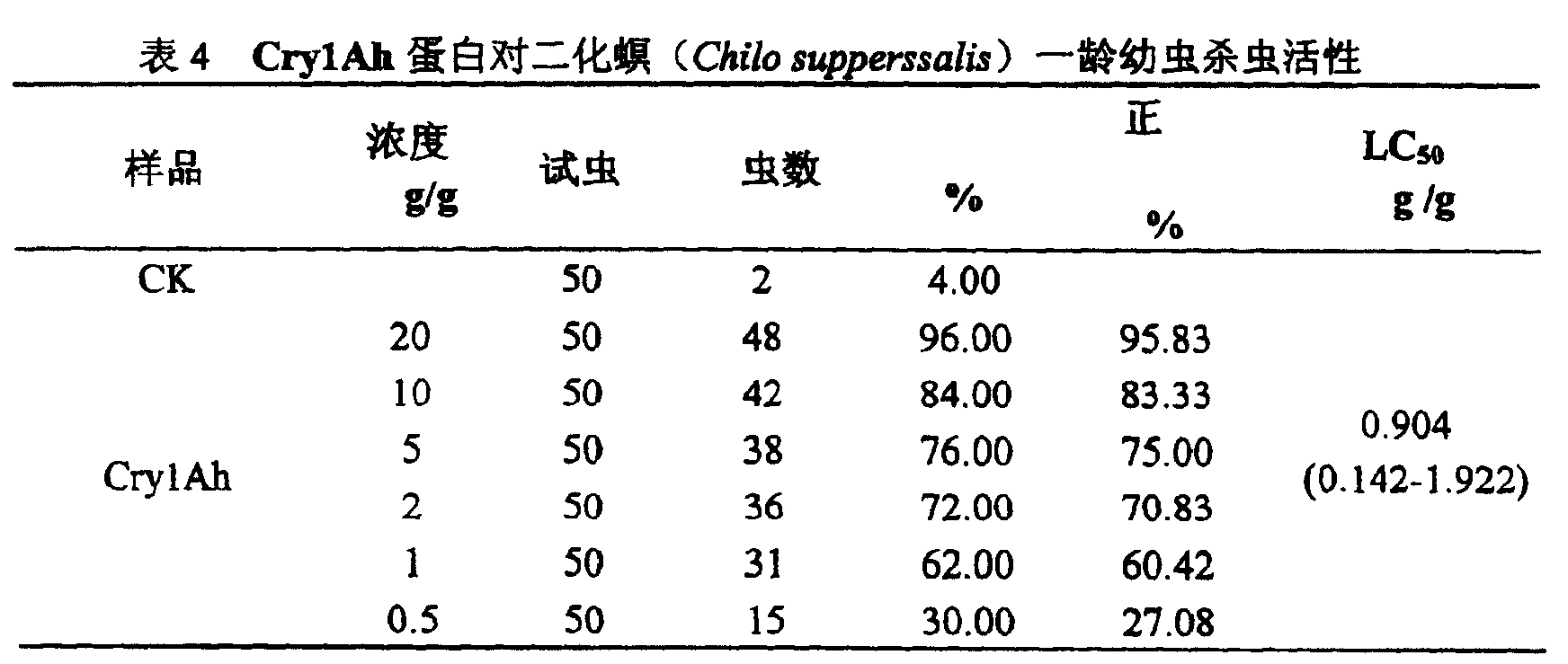 對鱗翅目昆蟲高毒力的Btcry1Ah基因及其表達產物