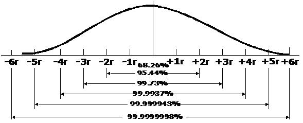 4M1E法(圖8)