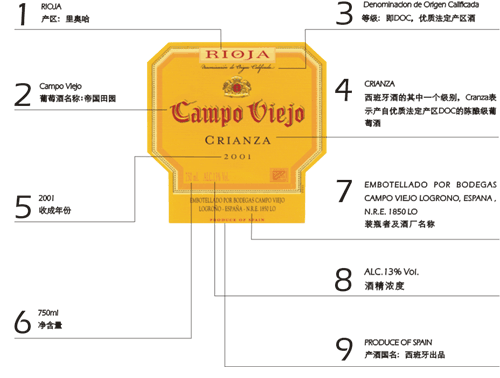 西班牙酒標籤