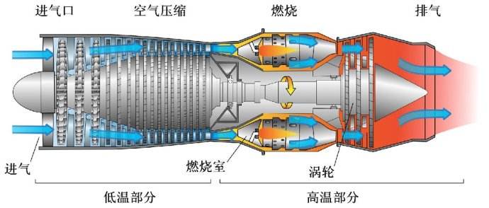 航空發動機(飛機發動機)