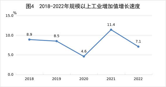 江西省2022年國民經濟和社會發展統計公報