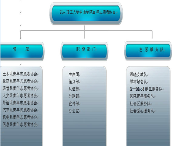 組織機構