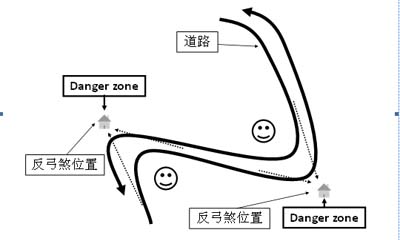 反弓煞路