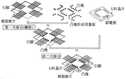 超音波壓焊