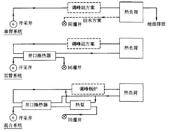 地熱供熱系統