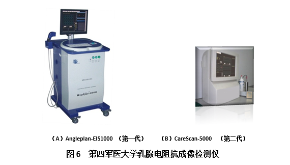 電阻抗掃描成像數據採集系統及其關鍵技術指標