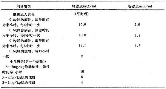 克林黴素磷酸酯葡萄糖注射液