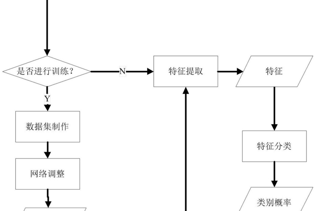 一種基於CNN的赤足足跡的體重判定方法